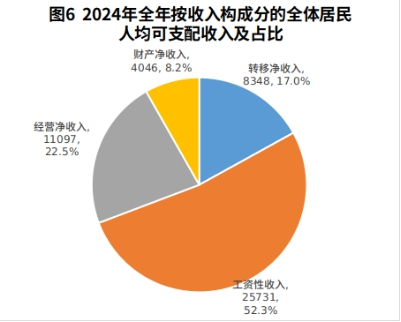 呼和浩特市2024年國民經濟和社會發(fā)展統(tǒng)計公報相關圖片