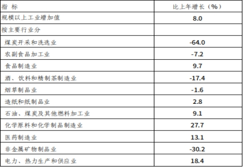 呼和浩特市2024年國民經濟和社會發(fā)展統(tǒng)計公報相關圖片