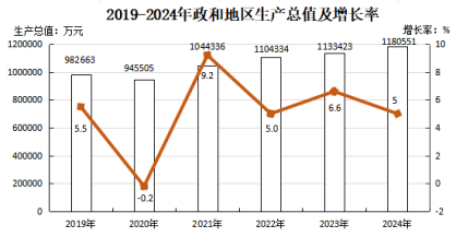 政和縣2024年國民經(jīng)濟和社會發(fā)展統(tǒng)計公報