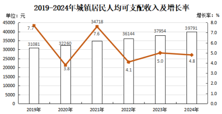 政和縣2024年國民經(jīng)濟和社會發(fā)展統(tǒng)計公報