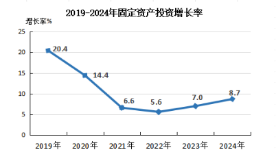 政和縣2024年國民經(jīng)濟和社會發(fā)展統(tǒng)計公報