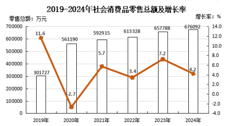 政和縣2024年國民經(jīng)濟和社會發(fā)展統(tǒng)計公報