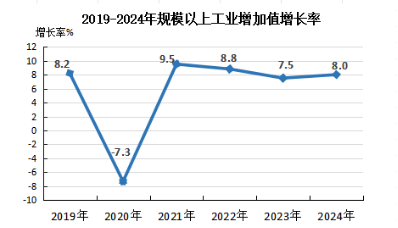 政和縣2024年國民經(jīng)濟和社會發(fā)展統(tǒng)計公報