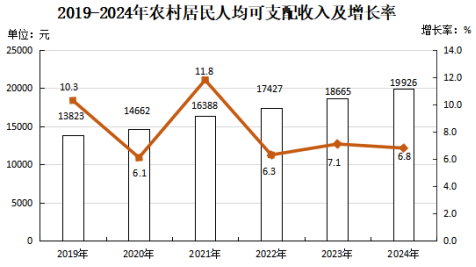政和縣2024年國民經(jīng)濟和社會發(fā)展統(tǒng)計公報